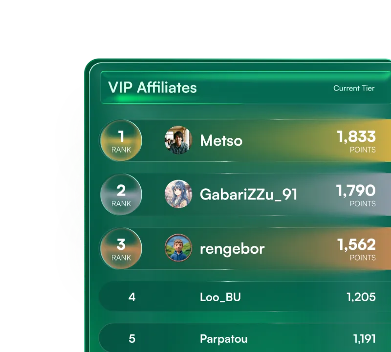 VIP Affiliates leaderboard showing top-ranked users with avatars, usernames, ranks, and total points earned