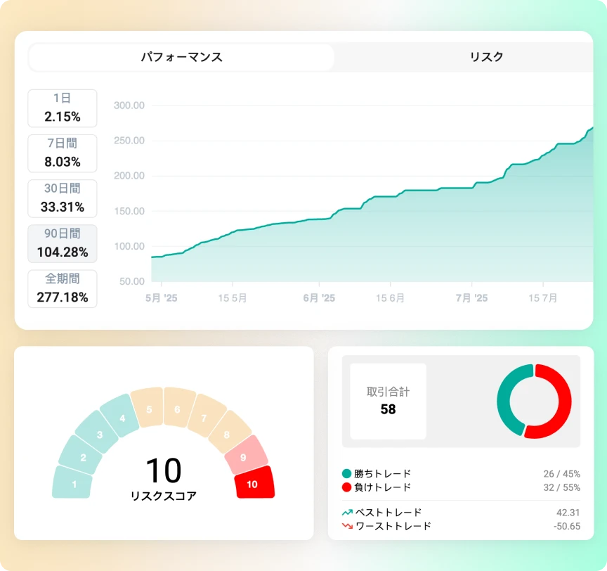 Performance data and charts user interface cards