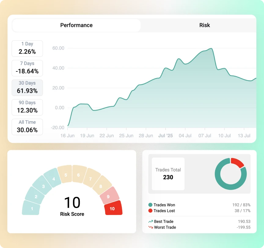 Performance data and charts user interface cards