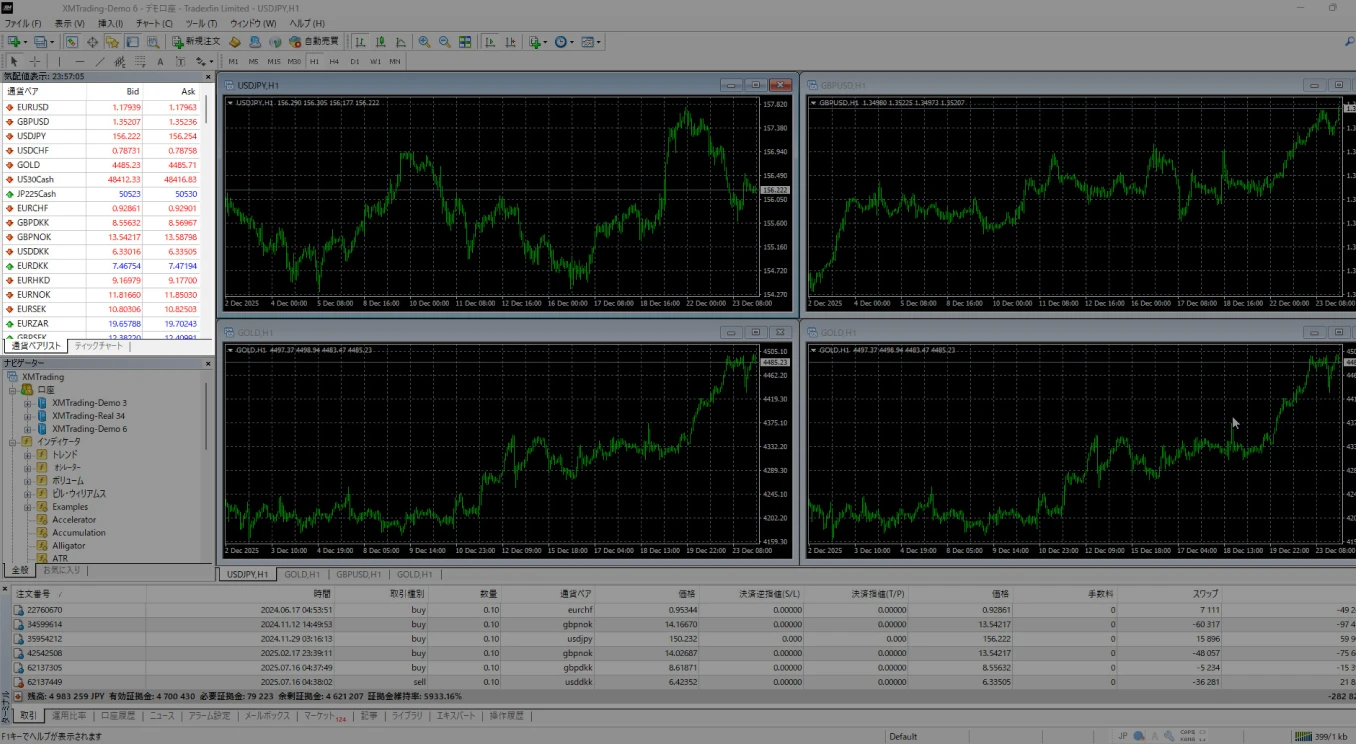 MetaTrader 4 desktop trading platform displaying multiple forex charts, market watch panel, and technical indicators