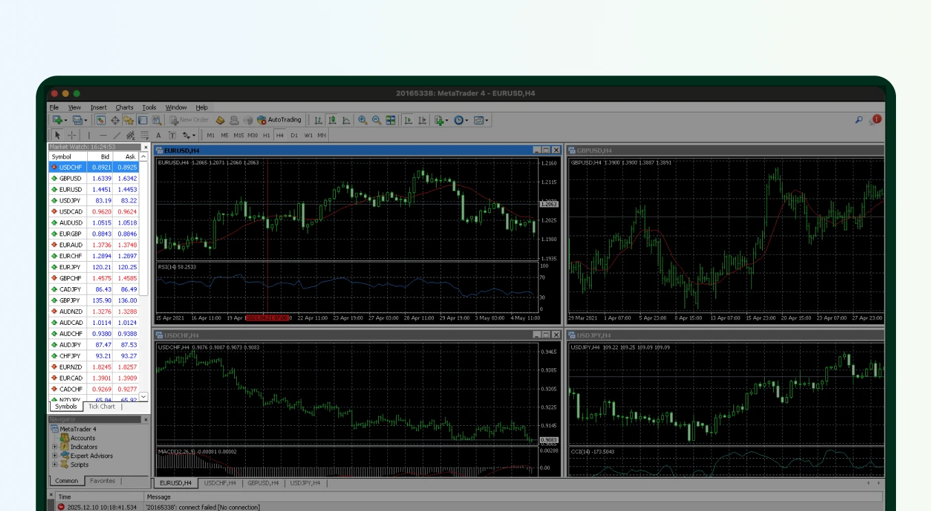 MetaTrader 4 desktop trading platform displaying multiple forex charts, market watch panel, and technical indicators