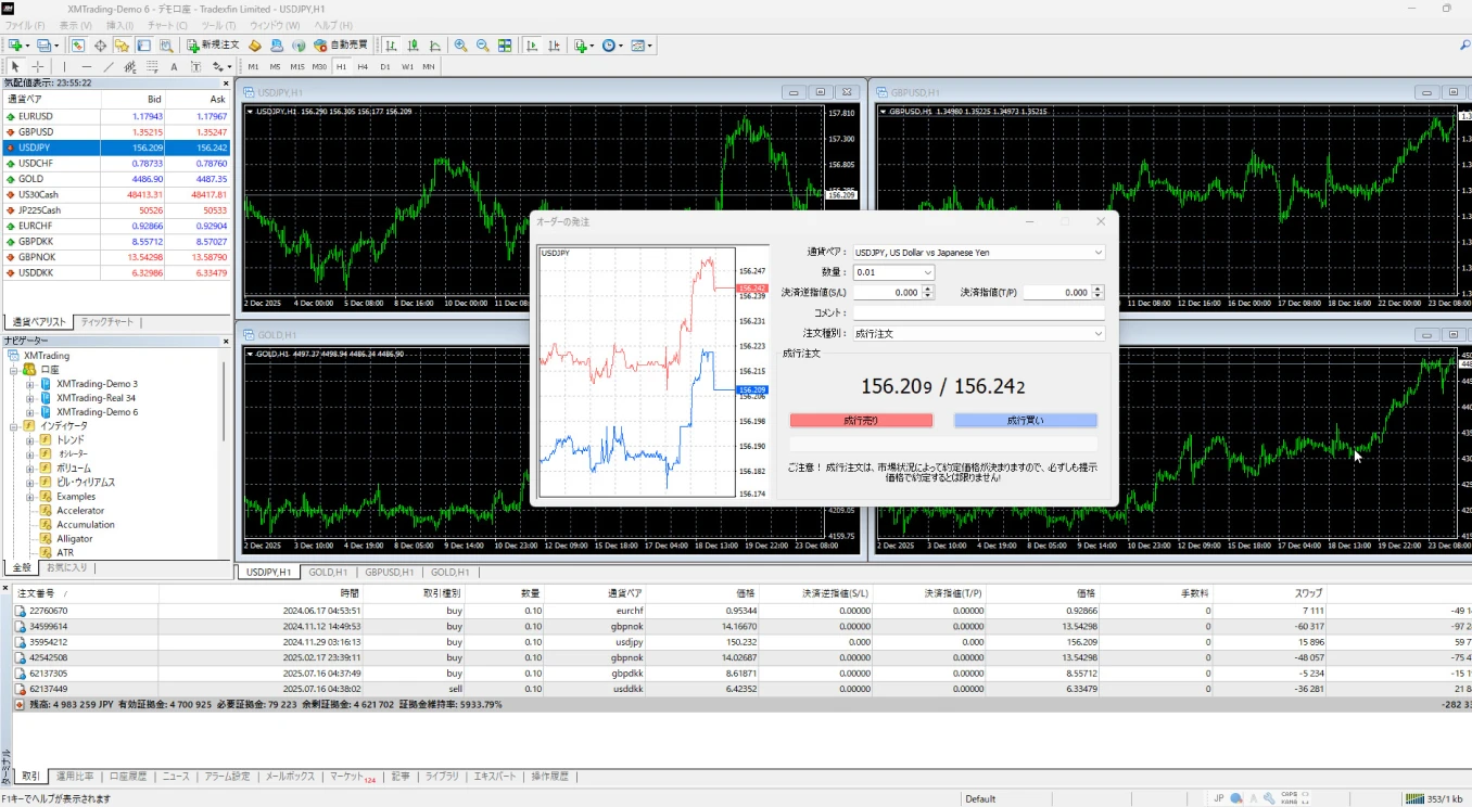 MetaTrader 4 interface with multiple forex charts and an open order window showing market execution for a currency pair.
