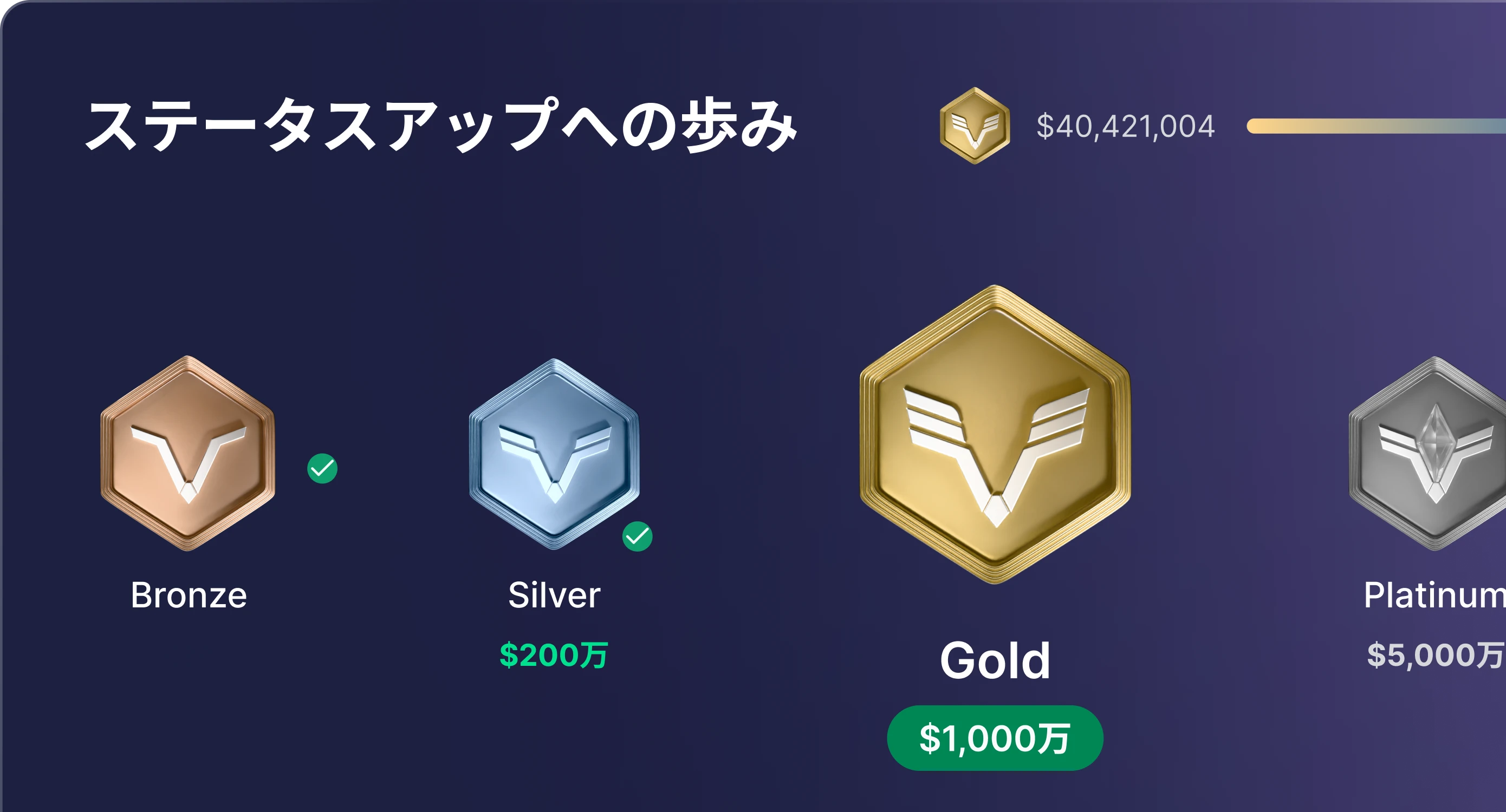 Your milestone journey with XMTrading showcasing tier badges, symbolising trading milestones and achievement levels.