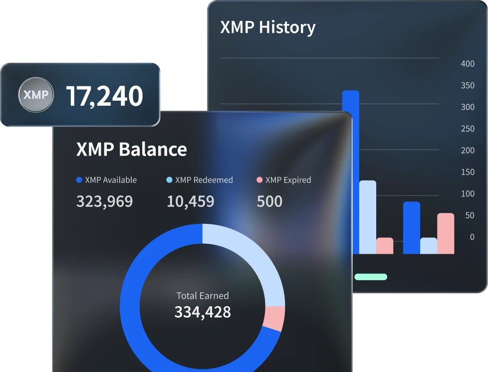 Loyalty program dashboard features showing XMP balance and earning history with charts and total points earned.