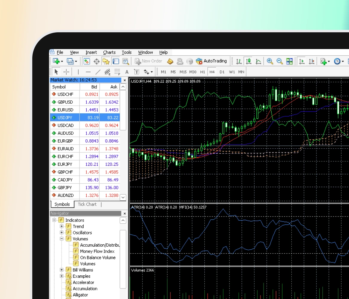 MT4 advanced charting & indicators