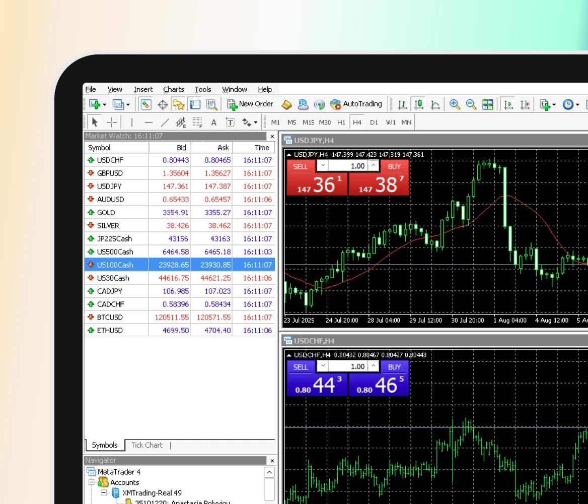MT4 automoated trading