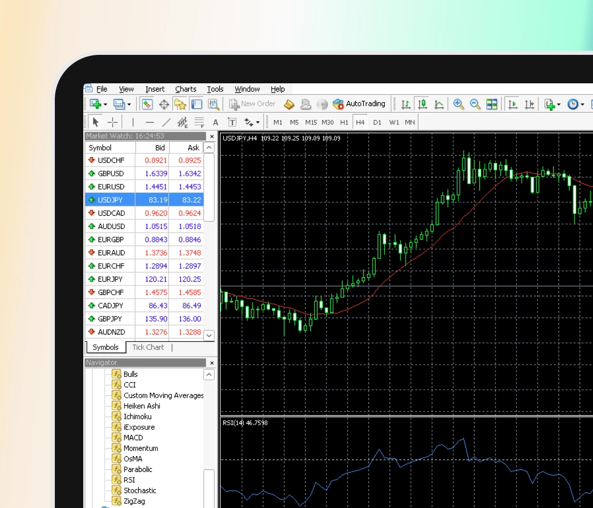 MT4 customizable trading tools