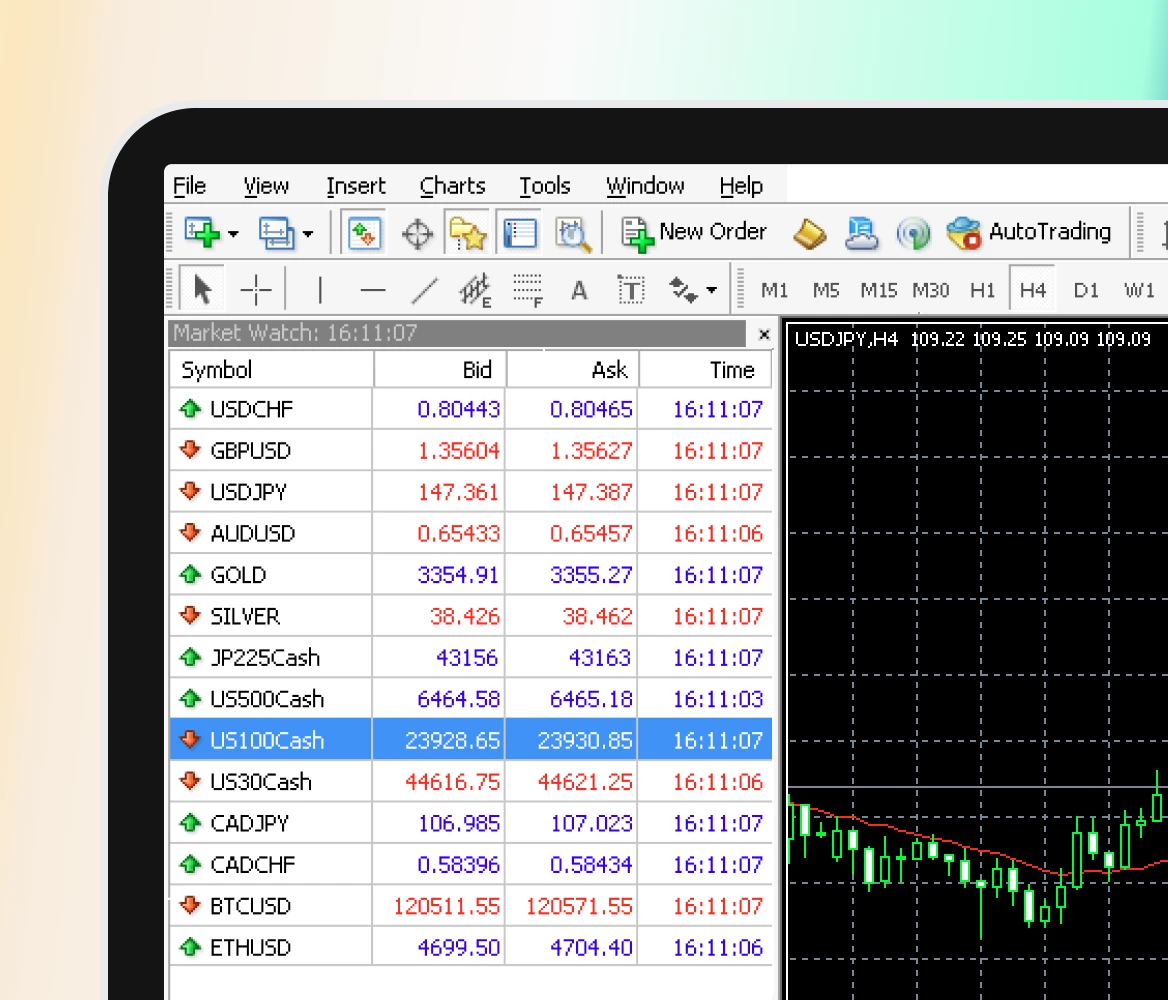 MT4 real-time market data