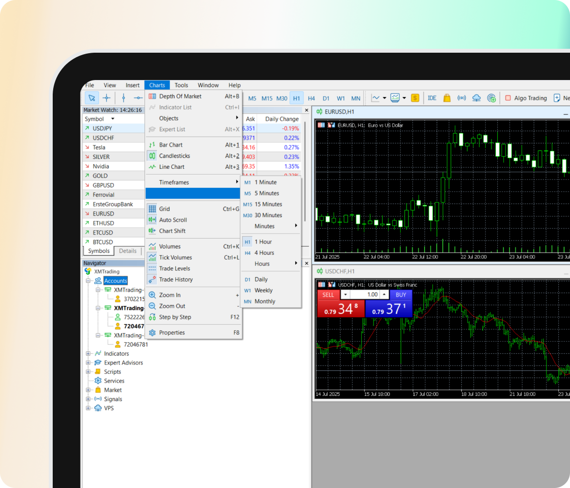 MT5 21 built-in timeframes