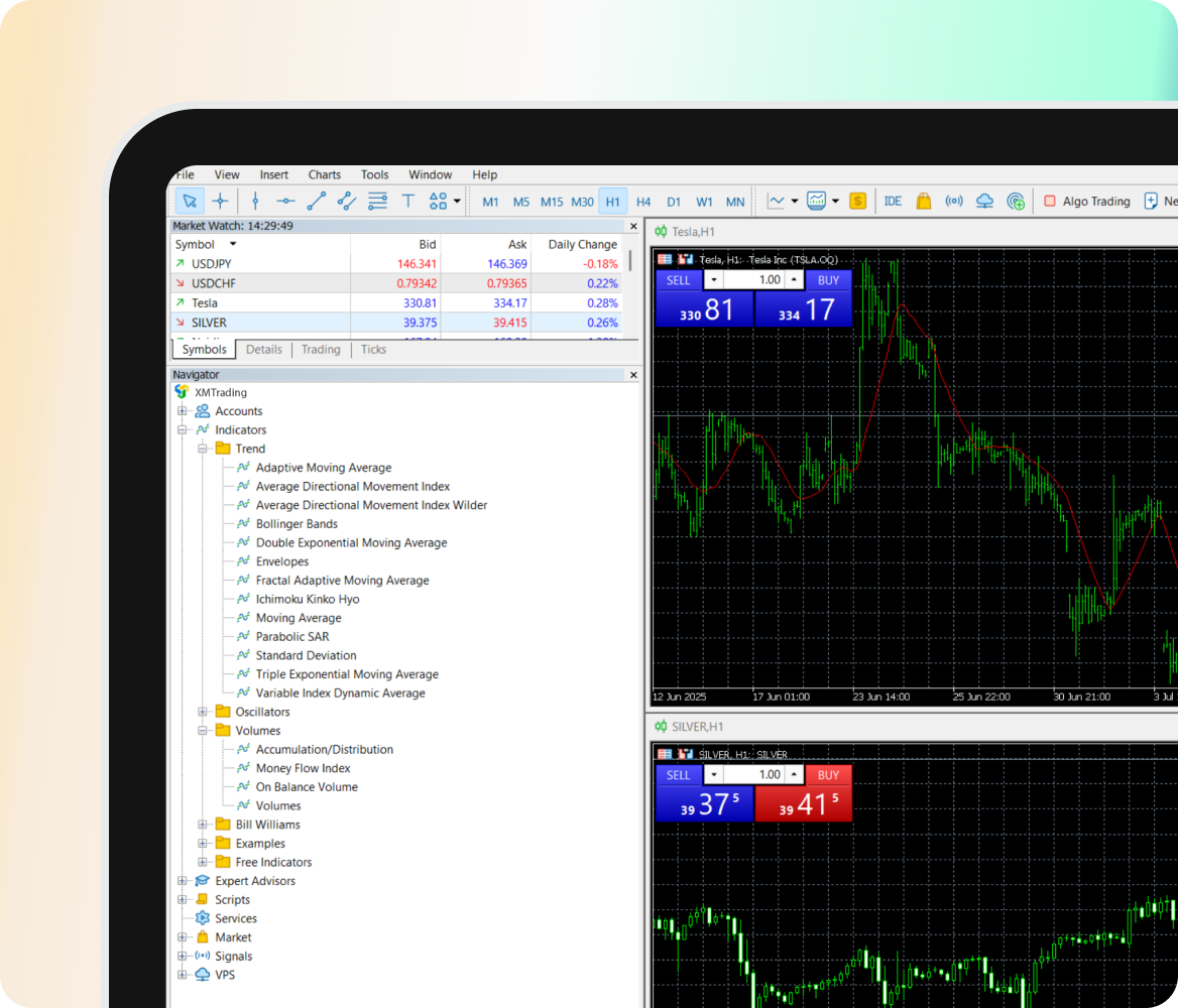 MT5 80+ technical indicators