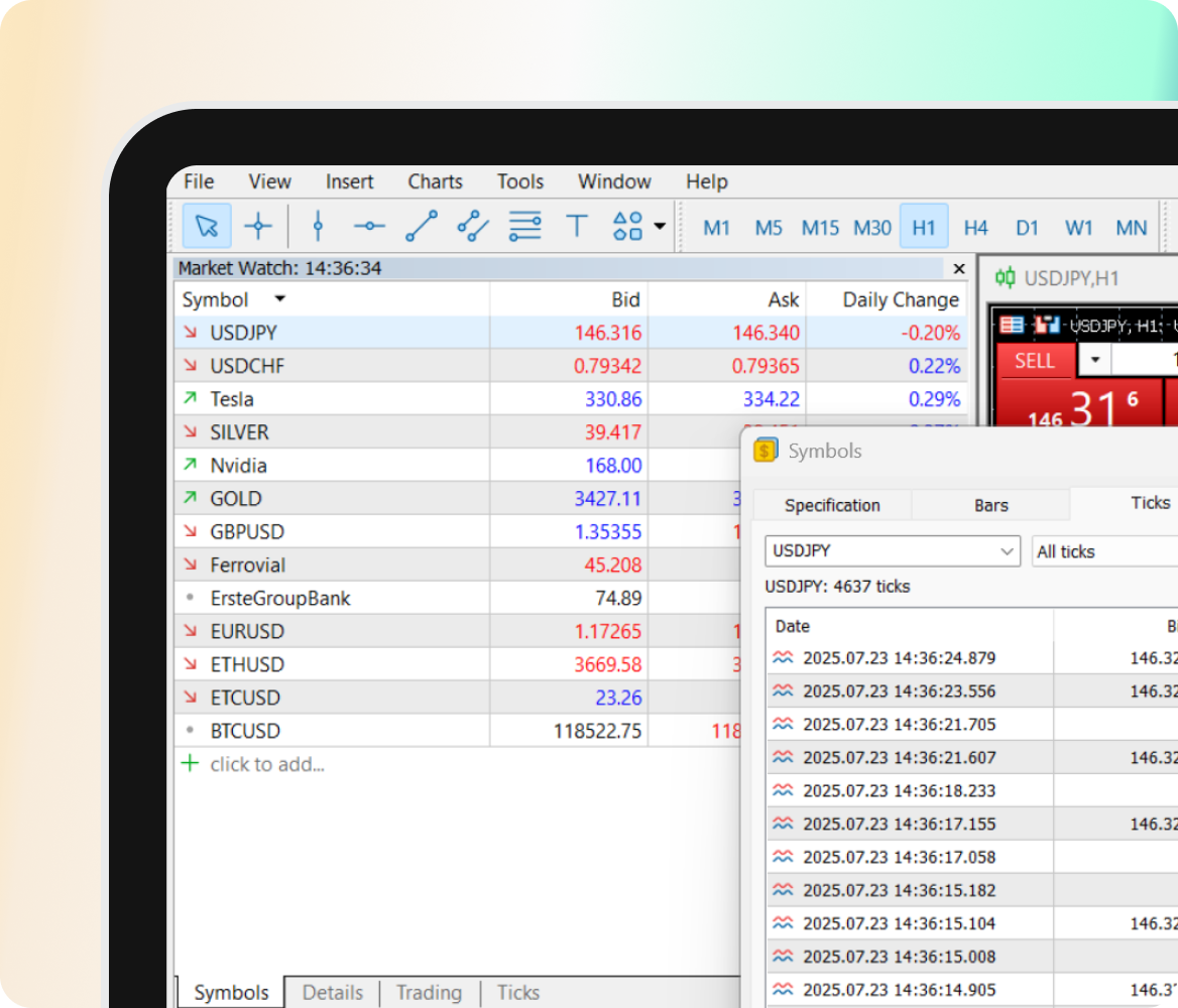 MT5 1,400+ instruments