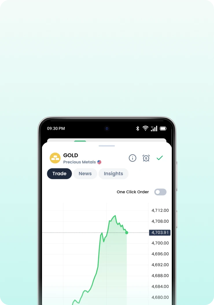 XMTD TraderPro App gold trading chart.