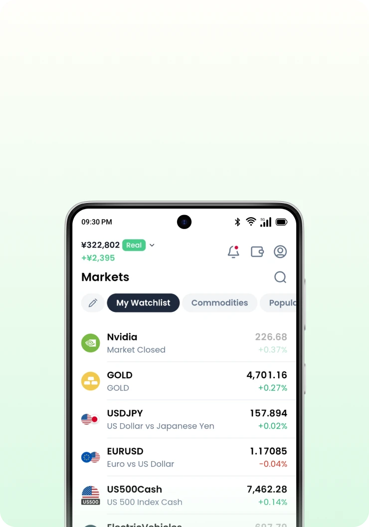 XMTD TraderPro App 1,400+ instruments watchlist.