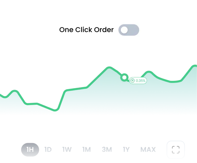 Advanced charting img